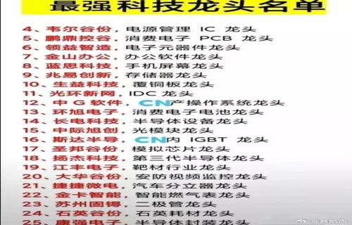 商汤科技完成28亿港元配售国际知名基金参与
